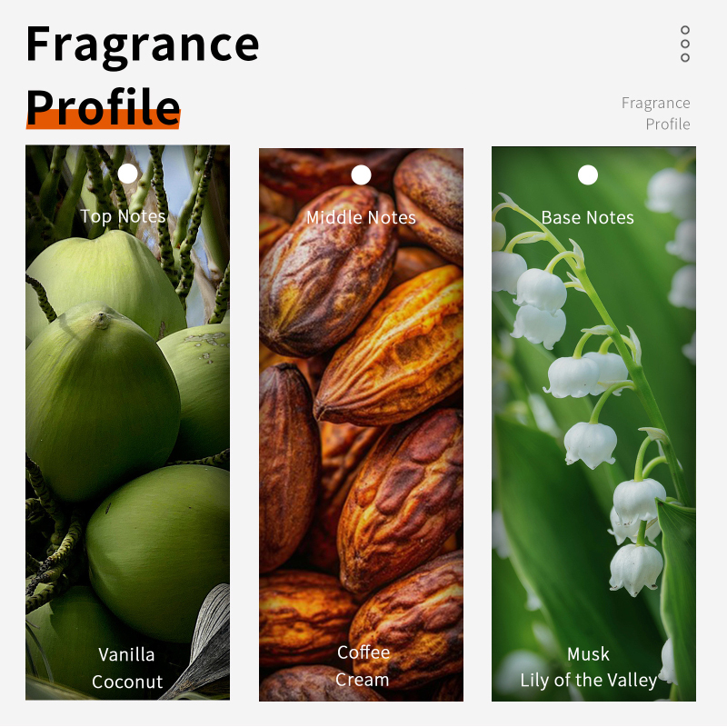 Coconut Vanilla Chocolate Milk - đánh giá và giá Perfume Fragrance Couture